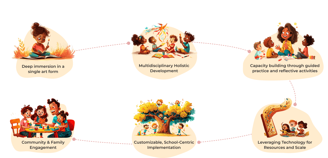 Our Approach Desktop