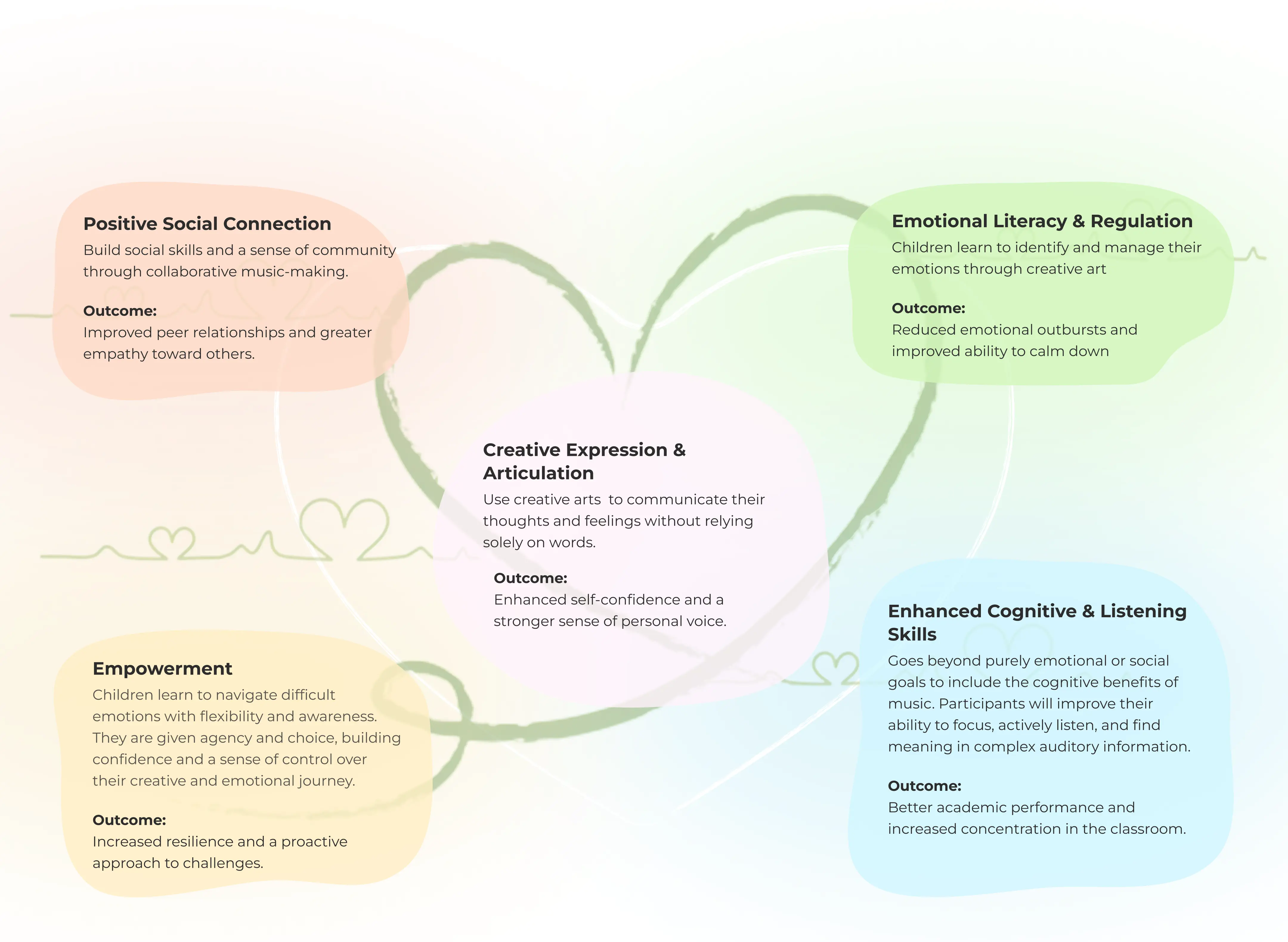 Benefits for the Child Desktop