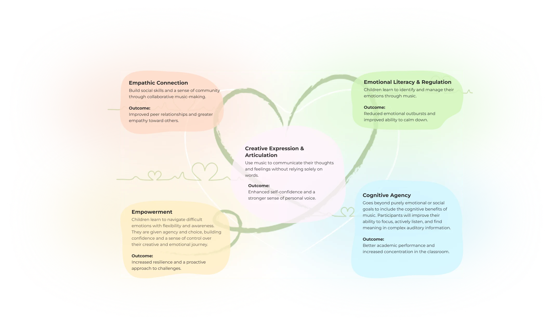 Benefits for the Child Desktop